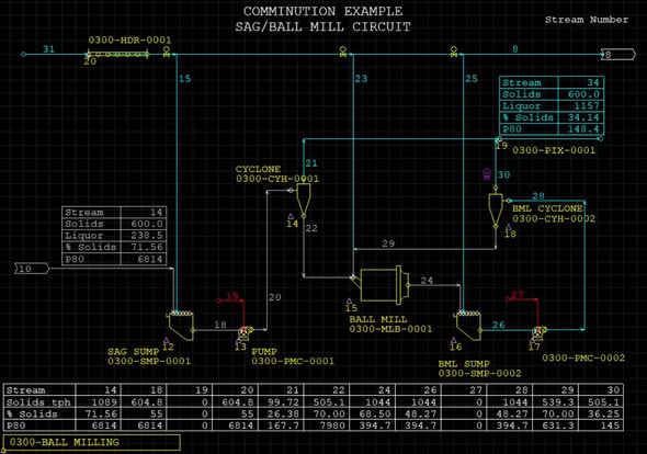 METSIM – баяжуулалтын процессыг загварчлах программын сургалт
